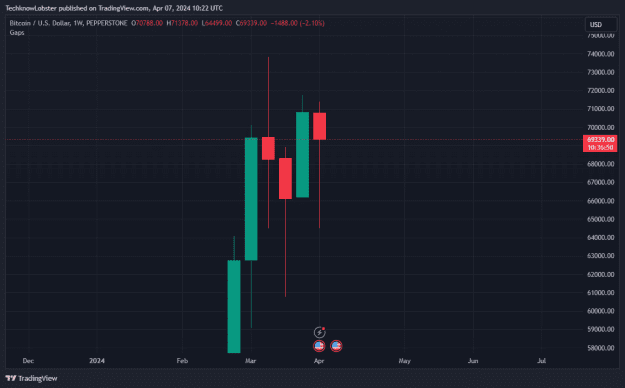 Click to Enlarge

Name: BTCUSD_2024-04-07_17-22-08.png
Size: 33 KB