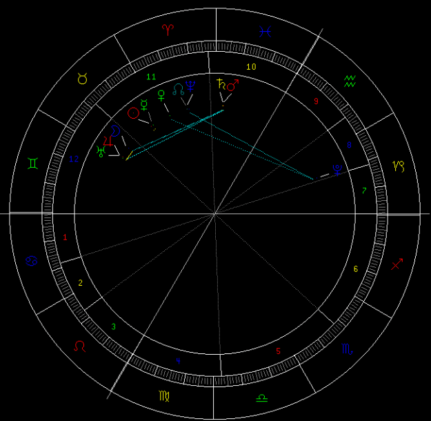 Click to Enlarge

Name: Astrolog.png
Size: 15 KB