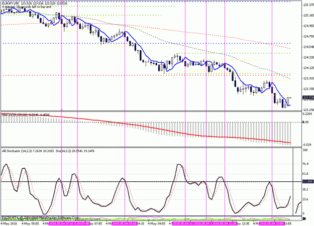 Click to Enlarge

Name: five_minute_pullback.gif
Size: 25 KB