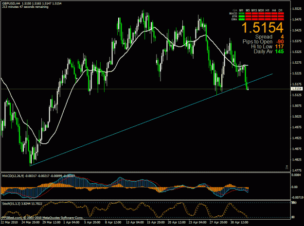 Click to Enlarge

Name: gbp-4hr-100504.01.gif
Size: 30 KB