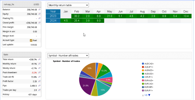 Click to Enlarge

Name: FIX Monthly.png
Size: 21 KB