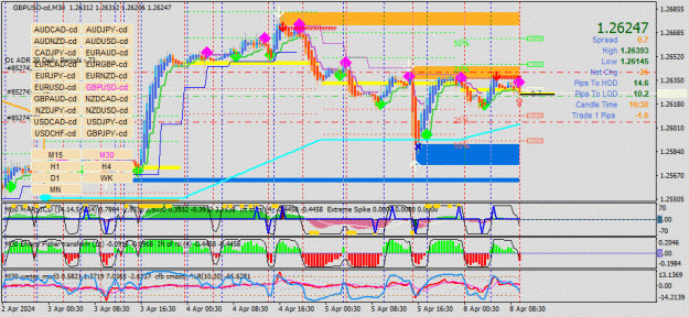 Click to Enlarge

Name: GBPUSD-cd(M30)_2024.04.08_161331.gif
Size: 159 KB