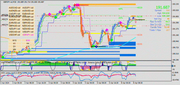 Click to Enlarge

Name: GBPJPY-cd(M30)_2024.04.08_161445.gif
Size: 159 KB