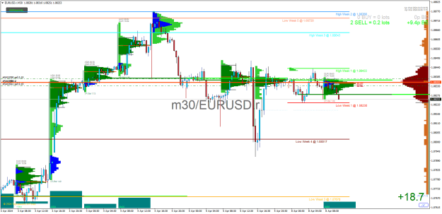 Click to Enlarge

Name: EURUSD.rM30.png
Size: 29 KB