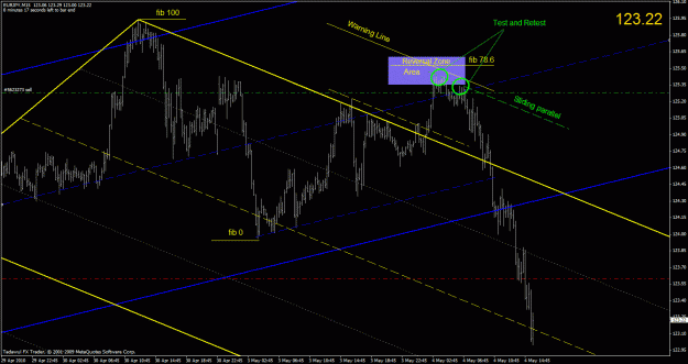 Click to Enlarge

Name: eurjpy-m15 may40651am.gif
Size: 34 KB
