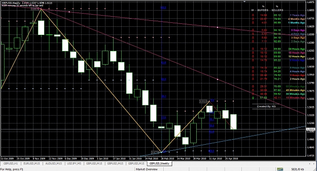 Click to Enlarge

Name: 2010-05-04_Weekly Chart.jpg
Size: 302 KB
