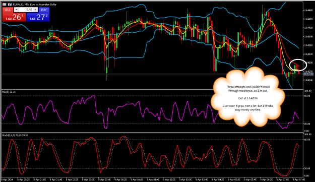 Click to Enlarge

Name: EURAUD5min2.png
Size: 39 KB