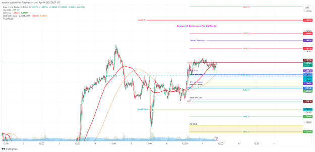 Click to Enlarge

Name: EURUSD_2024-04-09_10-07-22.png
Size: 63 KB