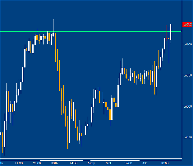 Click to Enlarge

Name: gbpchf.PNG
Size: 20 KB