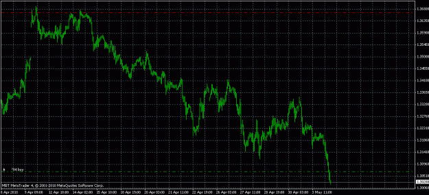 Click to Enlarge

Name: eurusd.gif
Size: 22 KB