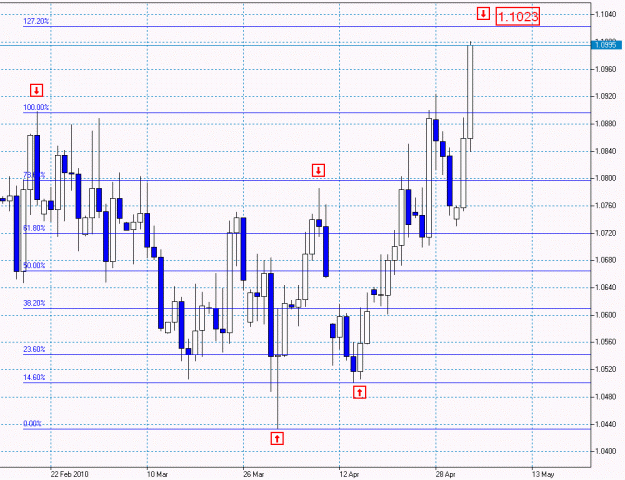 Click to Enlarge

Name: USDCHF, D1.gif
Size: 69 KB