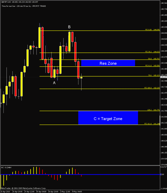 Click to Enlarge

Name: 4hr gj chart.gif
Size: 18 KB