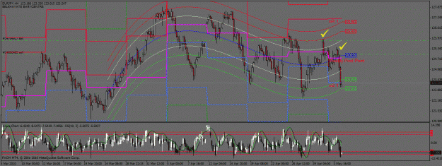 Click to Enlarge

Name: eurjpy 4mai10.gif
Size: 42 KB
