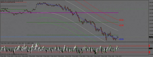 Click to Enlarge

Name: eurjpy 4mai10b.gif
Size: 30 KB