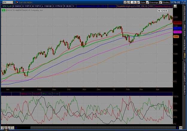 Click to Enlarge

Name: spx.jpg
Size: 116 KB