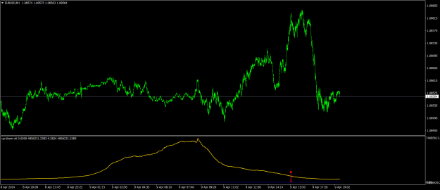 Click to Enlarge

Name: EURUSDM1.png
Size: 20 KB