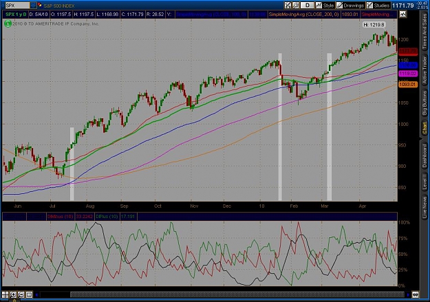 Click to Enlarge

Name: spx.jpg
Size: 118 KB