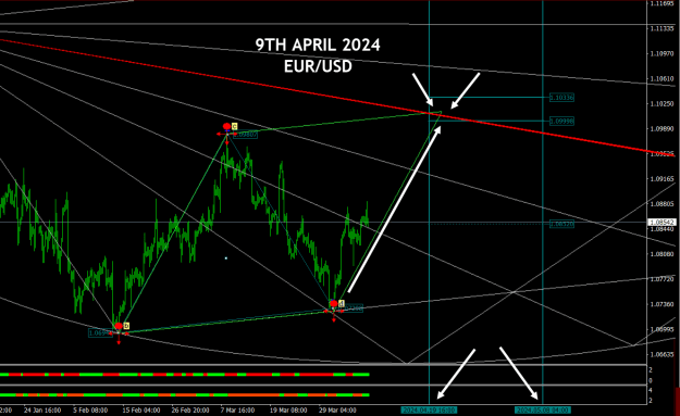 Click to Enlarge

Name: EURUSD - 9TH APRIL 2024.png
Size: 48 KB