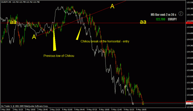 Click to Enlarge

Name: 1ma-eurusd.gif
Size: 23 KB