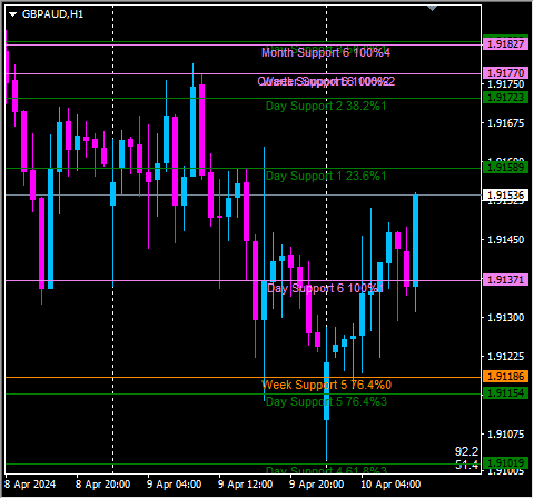 Click to Enlarge

Name: gbpaud1.png
Size: 9 KB