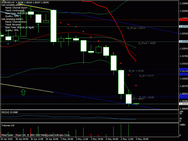 Click to Enlarge

Name: eurusd, h4.gif
Size: 21 KB