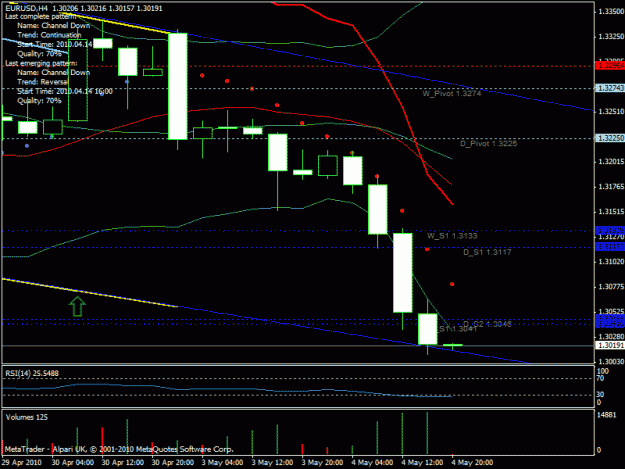 Click to Enlarge

Name: eurusd, h4.gif
Size: 21 KB