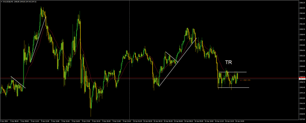 Click to Enlarge

Name: XAUUSD@M5.png
Size: 24 KB