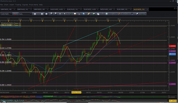 Click to Enlarge

Name: aud nzd daily.jpg
Size: 146 KB