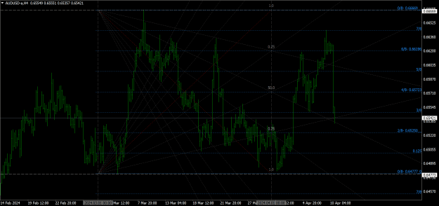 Click to Enlarge

Name: audusd-a-h4-oanda-division9-2.png
Size: 62 KB