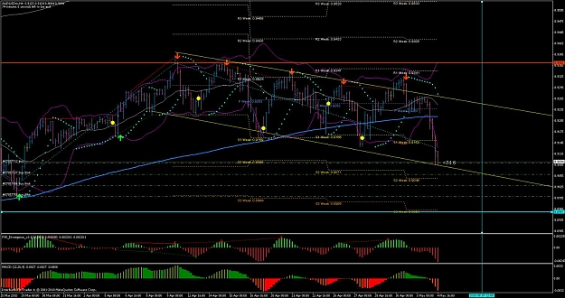 Click to Enlarge

Name: audusd_may4.jpg
Size: 158 KB
