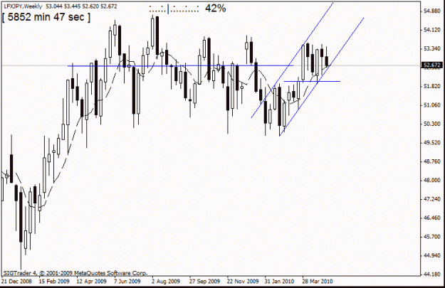 Click to Enlarge

Name: lfx jpy  weekly  tue 4th   th may.gif
Size: 15 KB