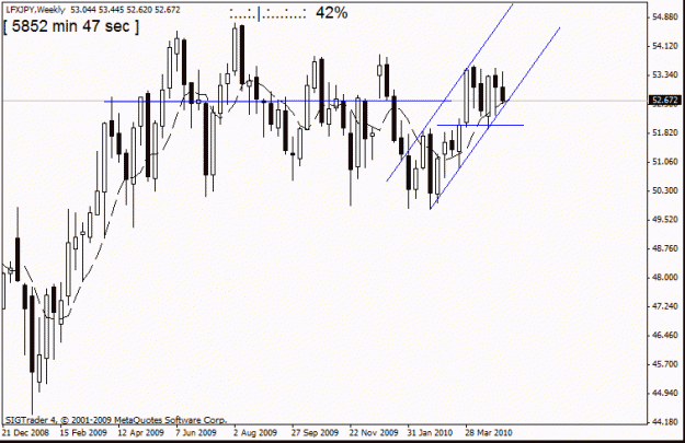 Click to Enlarge

Name: lfx jpy  weekly  tue 4th   th may.gif
Size: 15 KB