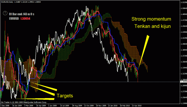 Click to Enlarge

Name: eurusddaily.gif
Size: 39 KB