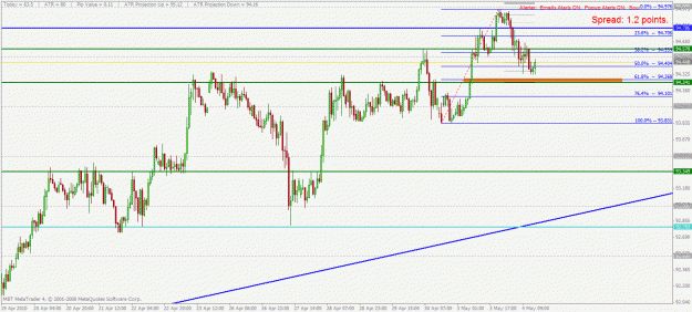 Click to Enlarge

Name: usdjpy h1 4.5.2010.gif
Size: 30 KB