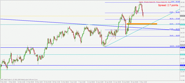 Click to Enlarge

Name: nzdjpy h4 4.5.2010.gif
Size: 26 KB