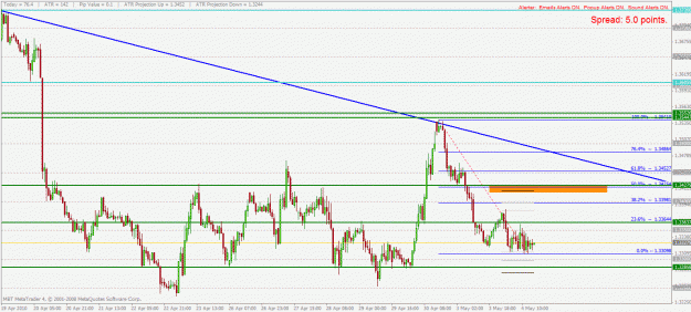Click to Enlarge

Name: eurcad h1 4.5.2010.gif
Size: 32 KB