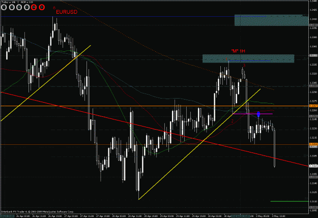 Click to Enlarge

Name: 05.03.10 eurusd 1h.gif
Size: 33 KB