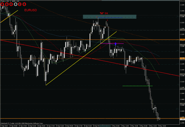 Click to Enlarge

Name: 05.04.10 eurusd.gif
Size: 29 KB