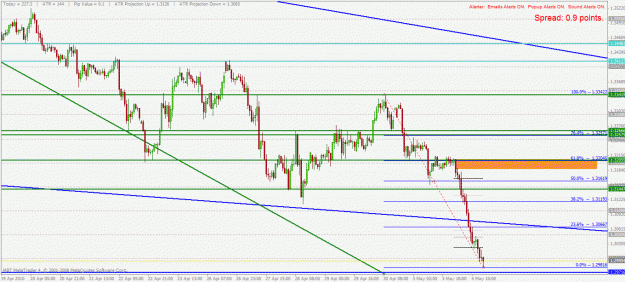 Click to Enlarge

Name: eurusd h1 4.5.2010.gif
Size: 32 KB