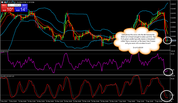 Click to Enlarge

Name: AUDUSD4hr2.png
Size: 41 KB