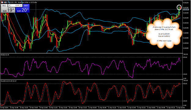 Click to Enlarge

Name: AUDUSD5min1.png
Size: 37 KB