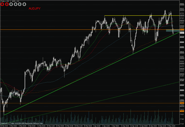 Click to Enlarge

Name: 05.04.10 audjpy 4h.gif
Size: 34 KB