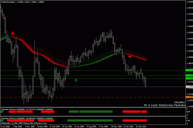 Click to Enlarge

Name: eurusd weekly 1,300pips.gif
Size: 22 KB