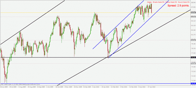 Click to Enlarge

Name: audjpy d1 4.5.2010.gif
Size: 30 KB