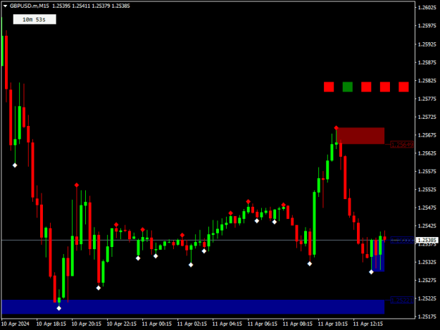 Click to Enlarge

Name: GBPUSD.mM15 DD1.png
Size: 8 KB