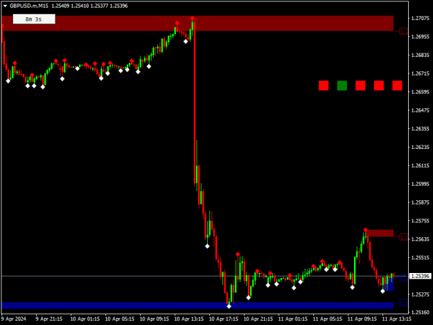 Click to Enlarge

Name: GBPUSD.mM15DD2.png
Size: 9 KB