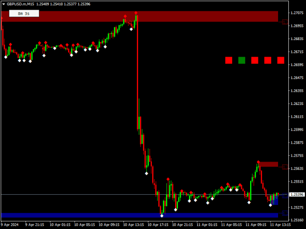 Click to Enlarge

Name: GBPUSD.mM15DD2.png
Size: 9 KB