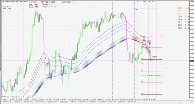 Click to Enlarge

Name: AUDCHF H1 04.11.jpg
Size: 275 KB