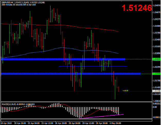 Click to Enlarge

Name: 2010-05-04_GBPUSD_4_Hour.png
Size: 30 KB
