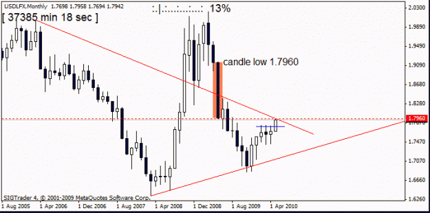 Click to Enlarge

Name: usd lfx monthly   tue 4th   th may.gif
Size: 12 KB